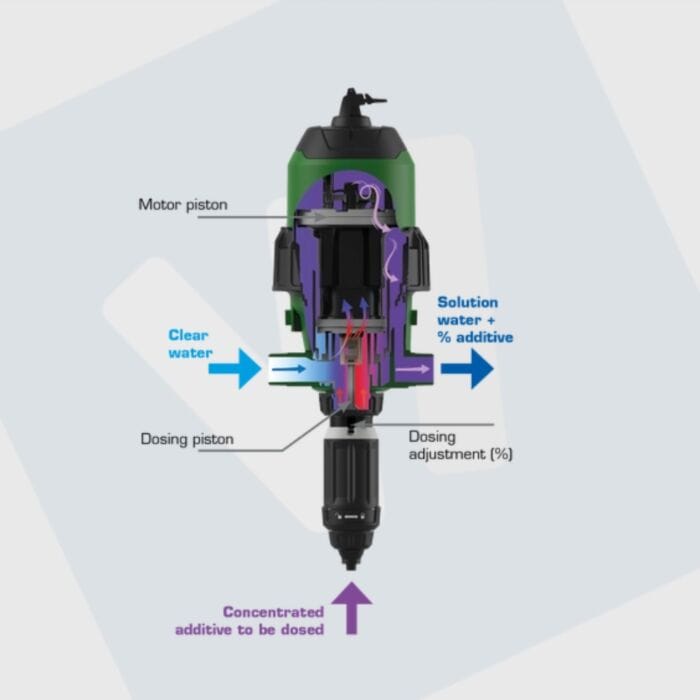 Dosatron D3GL2VF Green Line - mengverhouding: 0,2% - 2,0% - Afbeelding 3