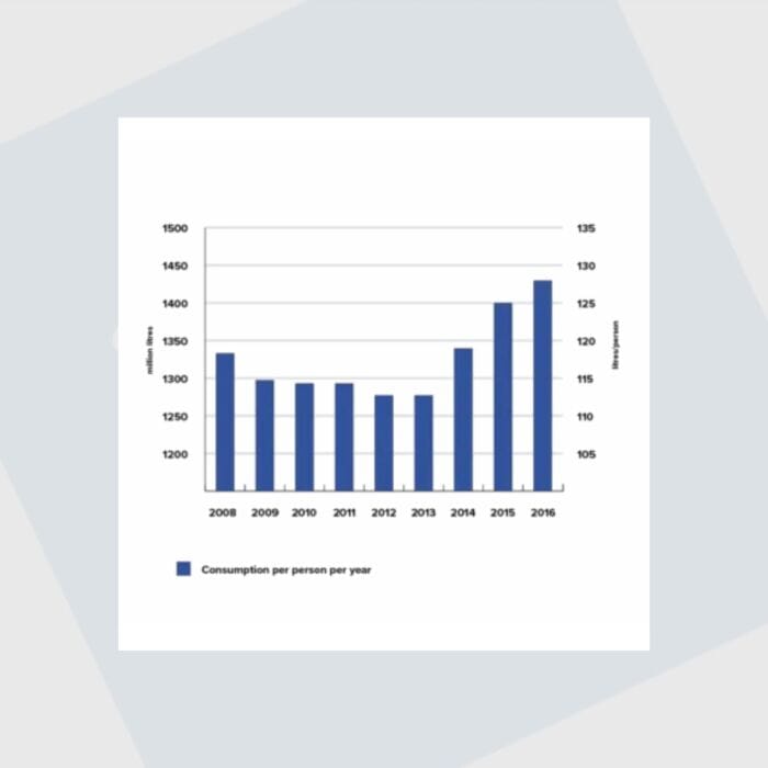 Inzage in uw waterverbruik (realtime en loggen van data)