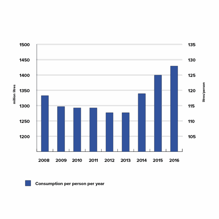 Inzage in uw waterverbruik (realtime en loggen van data)