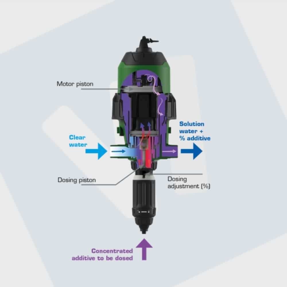 Dosatron-A-Unique-Technology.jpg
