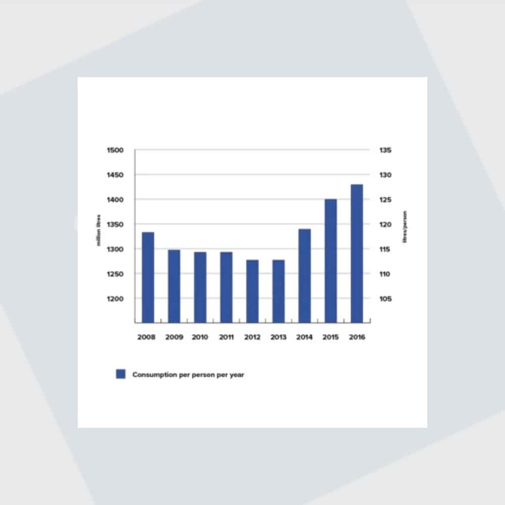 Inzage in uw waterverbruik (realtime en loggen van data)